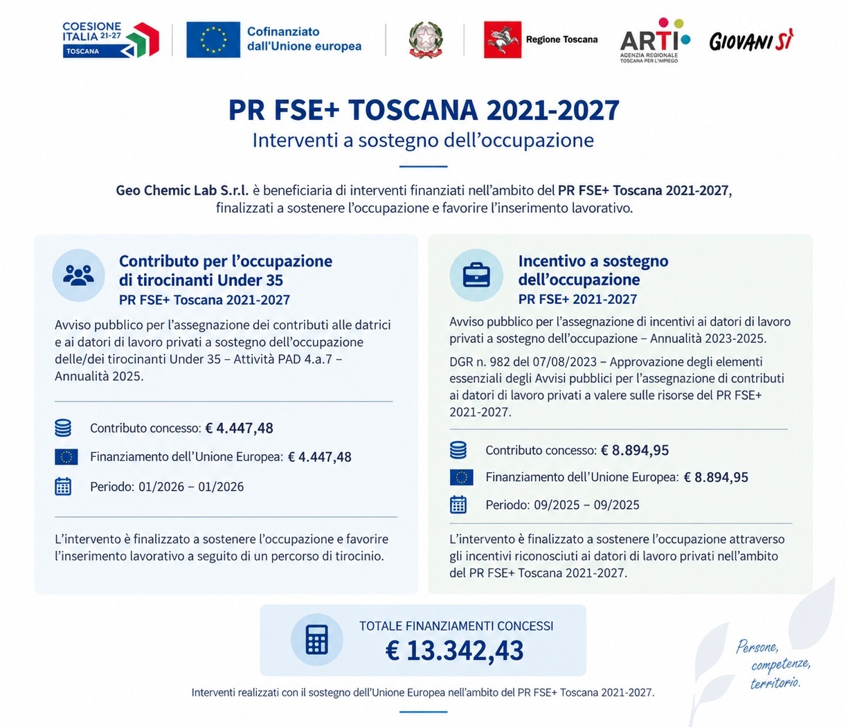 Finanziamenti